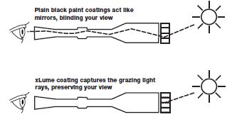 What is XLUME® ?