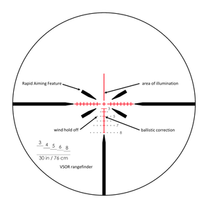 The Concept of Rapid Aiming Feature™ Reticles