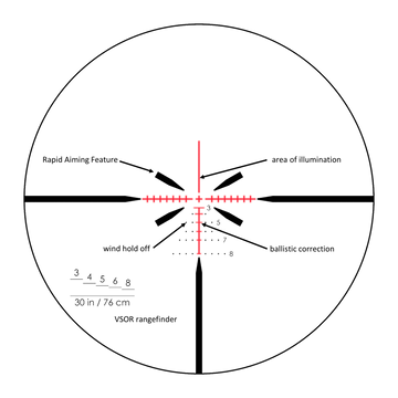 The Concept of Rapid Aiming Feature™ Reticles