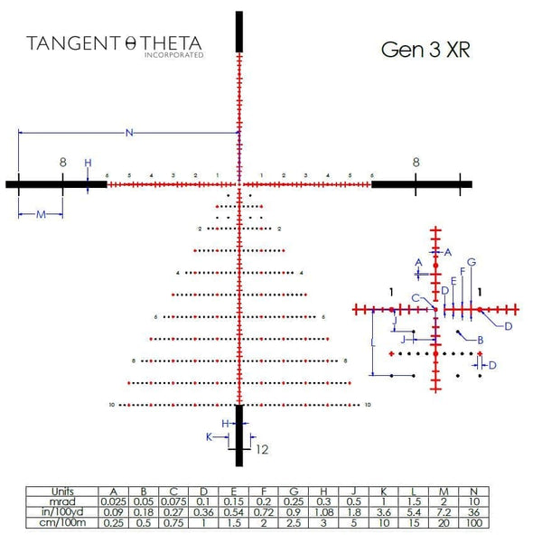 Picture of a Tangent Theta 3-15x50mm Professional