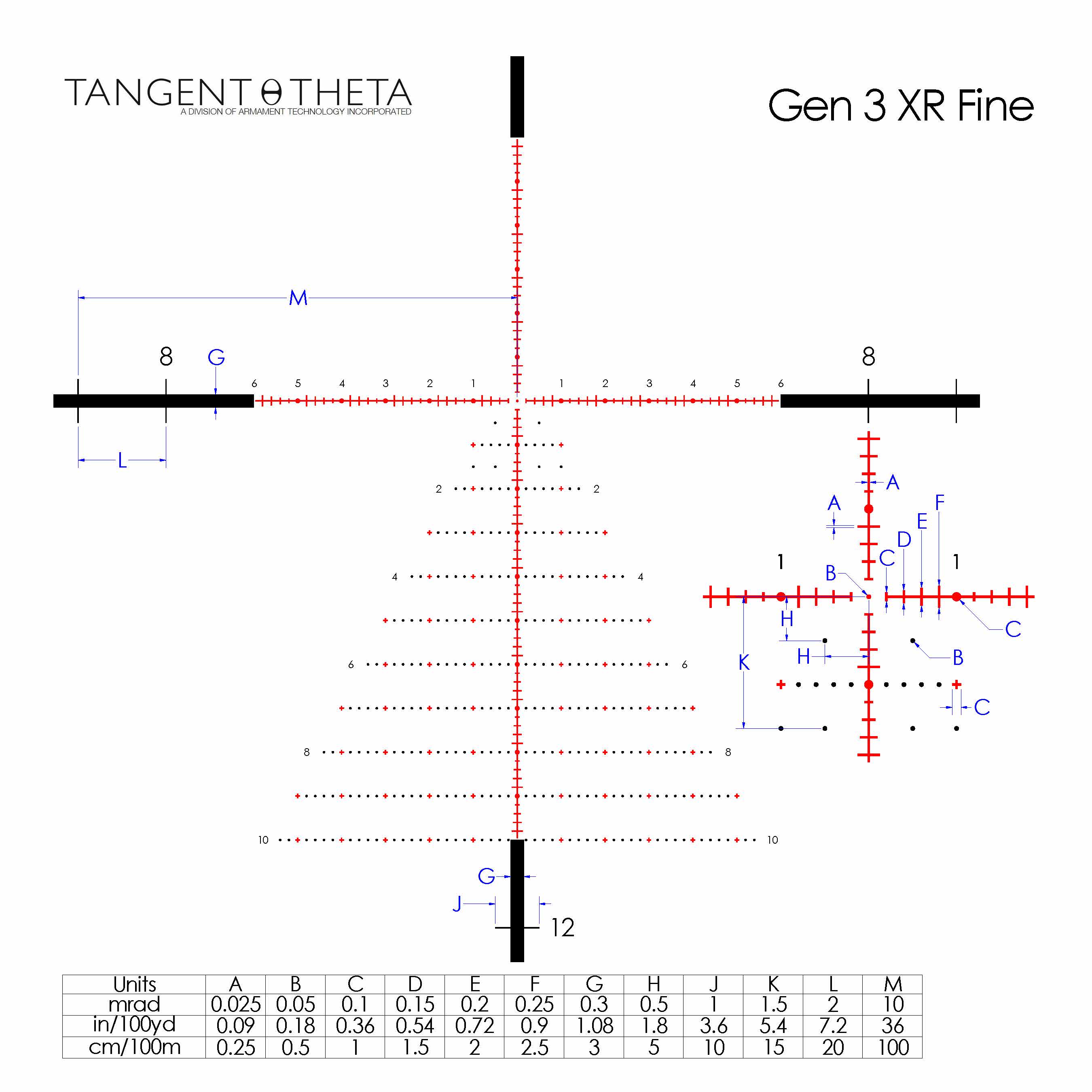 Picture of a Tangent Theta 5-25x56mm Professional
