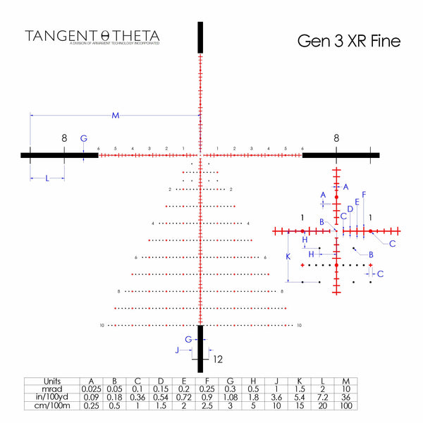 Picture of a Tangent Theta 5-25x56mm Professional