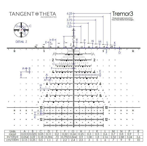 Picture of a Tangent Theta 5-25x56mm Professional