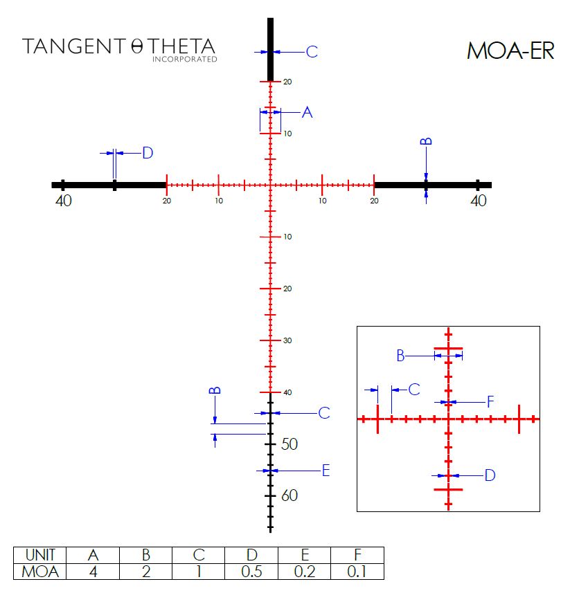 MOA-ER Reticle