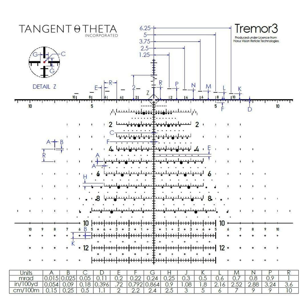 Tremor3 Reticle