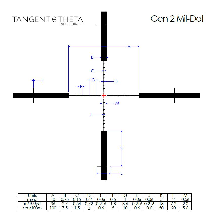 Gen 2 Mil-Dot Reticle