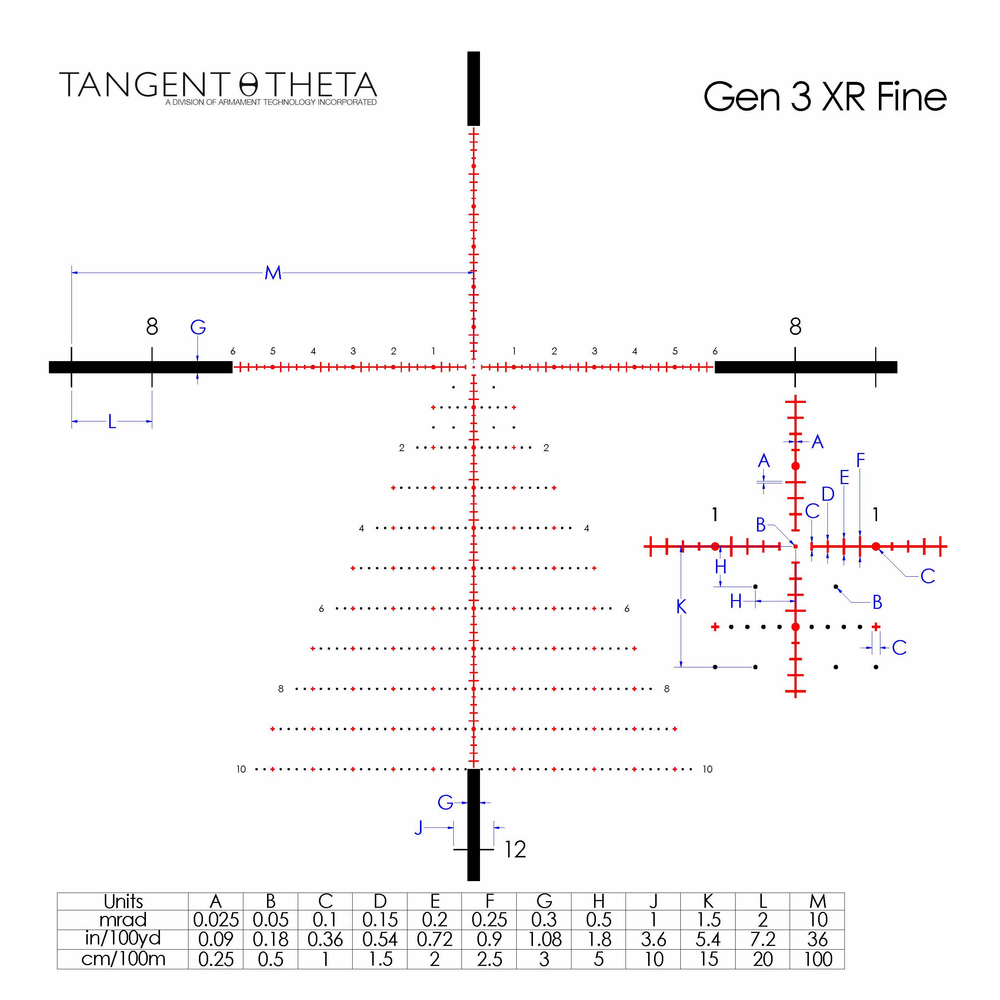 Gen 3XR Fine Reticle